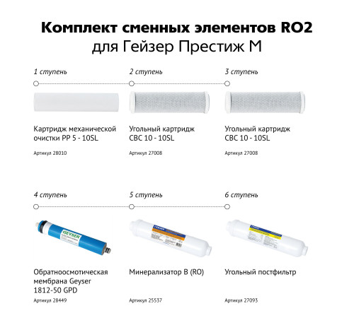 Купить Комплект сменных элементов ГЕЙЗЕР RO2 предфильтры, мембрана, постфильтр, минерализатор RO-М с доставкой