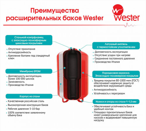 Купить Гидроаккумулятор WESTER WAV 1 000л 16 бар (WAV1000) с доставкой