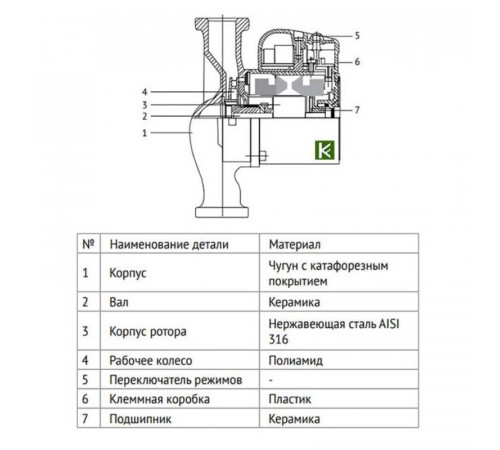 Купить Насос циркуляционный UNI-FITT энергоэффективный ECP 25/40 180 с гайками с доставкой