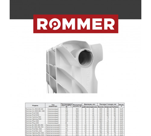 Купить Радиатор алюминиевый ROMMER OPTIMA 500x8 секций с доставкой