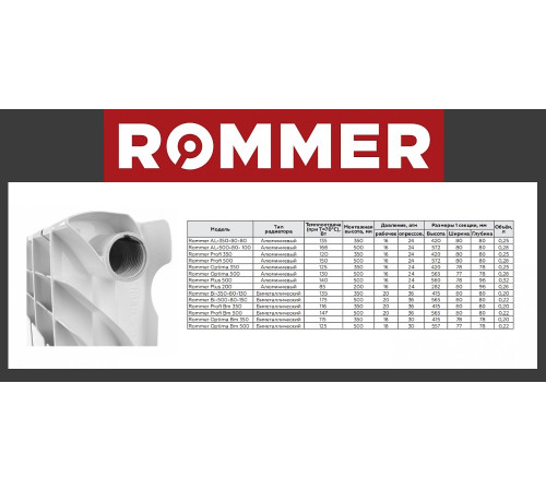Купить Радиатор биметаллический ROMMER PROFI BM 350x6 секций с доставкой