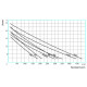 Купить Насос садовый BELAMOS XI 13 с доставкой