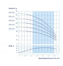 Насос скважинный VODOS SKU 3-40 с кабелем1.5м (1х230В,0,55 кВт ,1")
