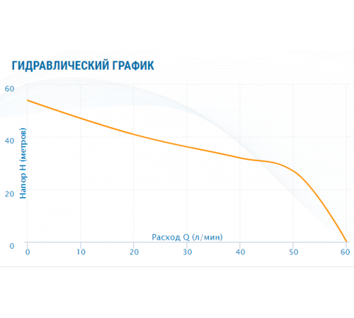Купить Насосная станция AQUARIO AJC-101B(H) с доставкой