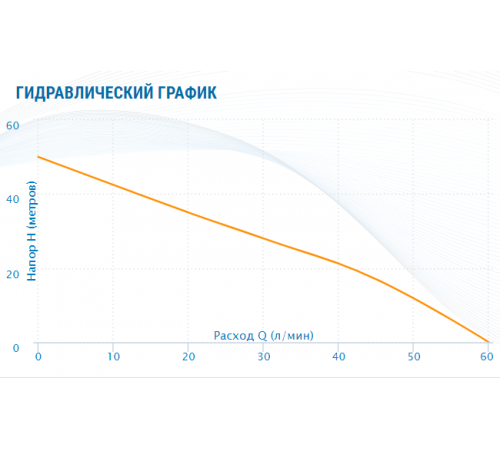 Купить Насосная станция AQUARIO AJS-100A с доставкой