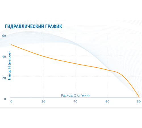 Купить Насосная станция AQUARIO AJS-125A(50л.) с доставкой